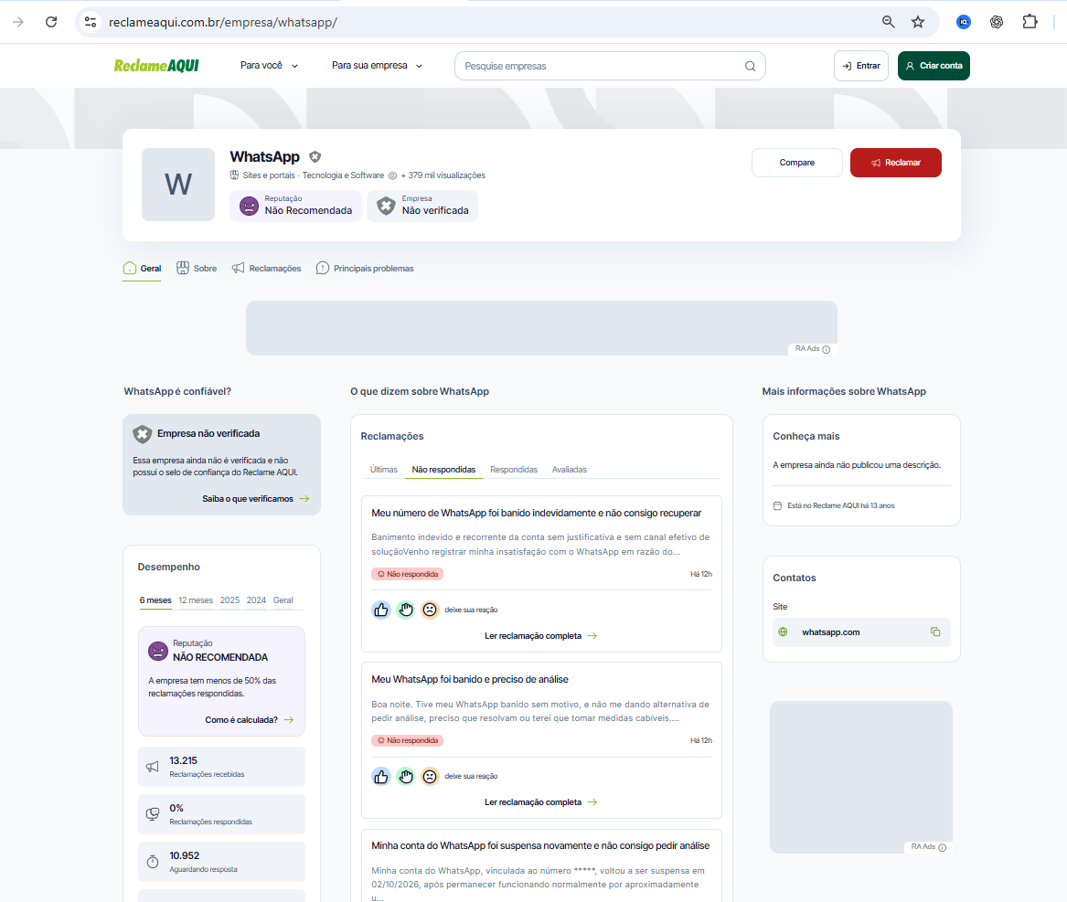Página do WhatsApp no Reclame Aqui: reputação Não Recomendada, empresa não verificada, 13.215 reclamações recebidas e 0% respondidas
