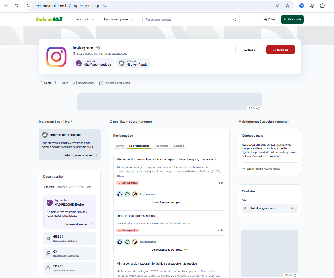 Página do Instagram no Reclame Aqui: reputação Não Recomendada, empresa não verificada, 65.601 reclamações recebidas e 0% respondidas